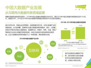 2016年中国数据驱动型互联网企业大数据产品研究报告 聚焦工业互联网数据服务