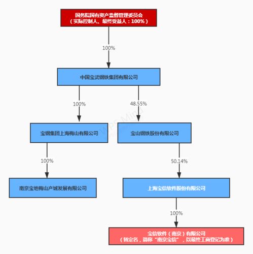 独家盘点 2021年上半年20家IDC类上市企业业绩与工业互联网数据服务趋势