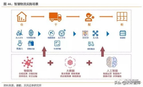 工业互联网综合报告 打造精准数据体系，赋能中国制造