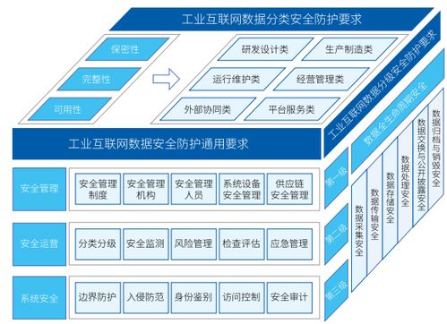 我国工业互联网数据安全现状与问题