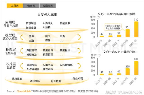 2023中国工业互联网数据服务 核心趋势与年度洞察