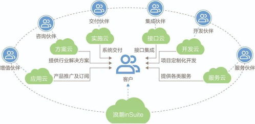 浪潮insuite亮相乌镇，共话成长型企业数字化转型新路径