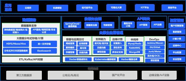 工业互联网五入政府工作报告 时速云「云边一体」破解制造业转型难题